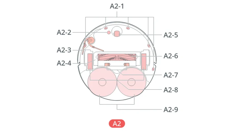 Desen din manual cu robotul Roborock Qrevo Curv văzut de dedesubt, cu senzori, perii, roți și cele două lavete